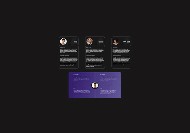 Personas